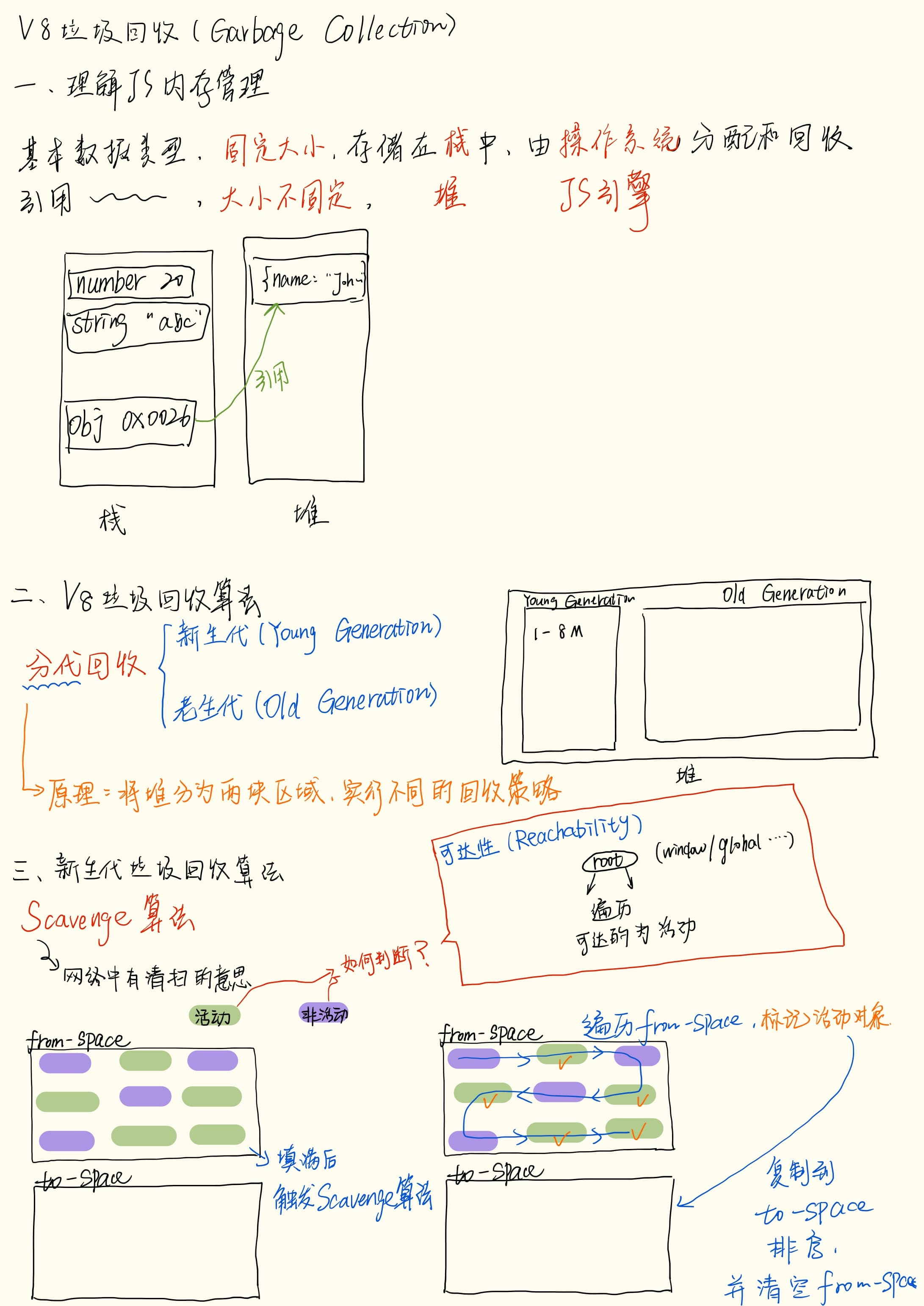 V8垃圾回收_1.jpeg